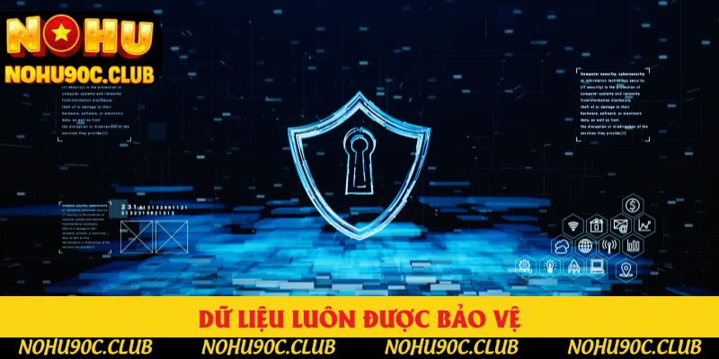 Dữ liệu luôn được bảo vệ Dữ liệu luôn được bảo vệ